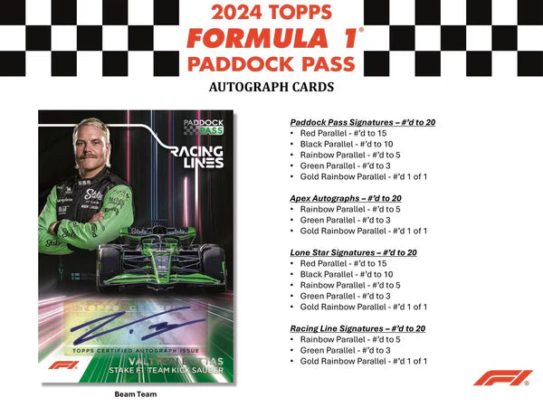 Topps Paddock Pass Formula 1 Racing Blaster Box 2024